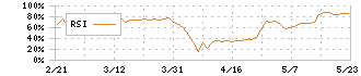 大同工業(6373)のRSI