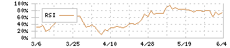 木村化工機(6378)のRSI