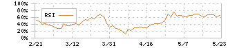 加藤製作所(6390)のRSI