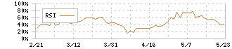 タダノ(6395)のRSI