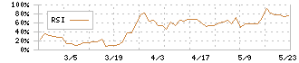 中野冷機(6411)のRSI