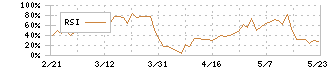 マースグループホールディングス(6419)のRSI