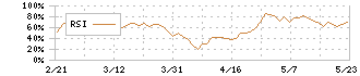 ガリレイ(6420)のRSI