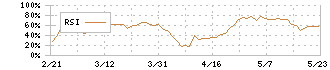 アマノ(6436)のRSI