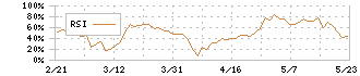 新晃工業(6458)のRSI