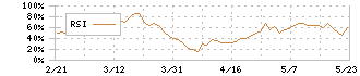 大和冷機工業(6459)のRSI