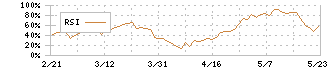 大豊工業(6470)のRSI