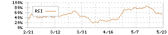 ジェイテクト(6473)のRSI