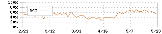 ＫＶＫ(6484)のRSI