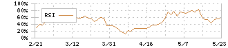 イーグル工業(6486)のRSI