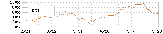 ＰＩＬＬＡＲ(6490)のRSI
