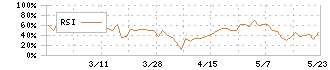 ハマイ(6497)のRSI