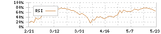 三菱電機(6503)のRSI