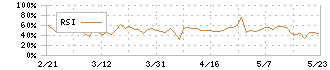 フルテック(6546)のRSI