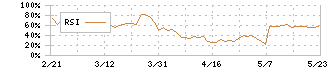 ＭＳ＆Ｃｏｎｓｕｌｔｉｎｇ(6555)のRSI