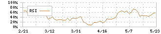 神戸天然物化学(6568)のRSI