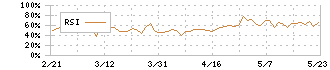 キュービーネットホールディングス(6571)のRSI