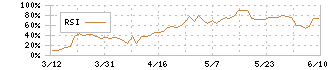 ライトアップ(6580)のRSI