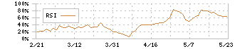 東芝テック(6588)のRSI