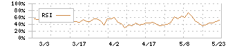 エブレン(6599)のRSI