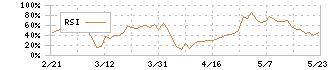 バルミューダ(6612)のRSI