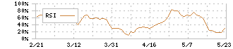 トレックス・セミコンダクター(6616)のRSI