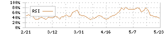 宮越ホールディングス(6620)のRSI