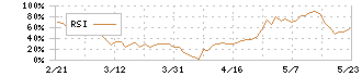 テラプローブ(6627)のRSI