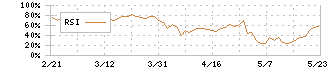 ヤーマン(6630)のRSI