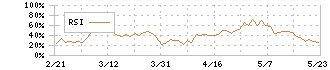 オムロン(6645)のRSI