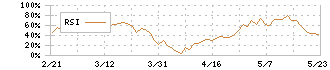 ＩＤＥＣ(6652)のRSI