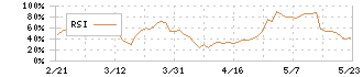 ＭＣＪ(6670)のRSI