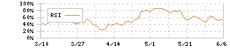 富士通(6702)のRSI