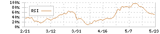 アルバック(6728)のRSI