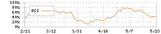 ＥＩＺＯ(6737)のRSI