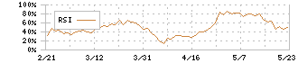 京三製作所(6742)のRSI