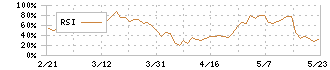 大同信号(6743)のRSI