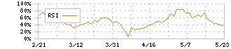 天昇電気工業(6776)のRSI