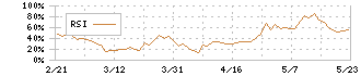 ｓａｎｔｅｃ　Ｈｏｌｄｉｎｇｓ(6777)のRSI