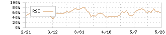 アルチザネットワークス(6778)のRSI