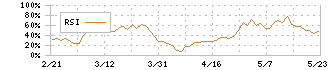 ヨコオ(6800)のRSI