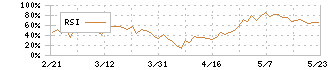 ＴＯＡ(6809)のRSI