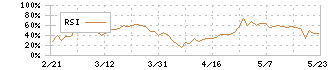 マクセル(6810)のRSI