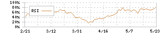 アイコム(6820)のRSI