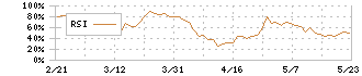 大井電気(6822)のRSI