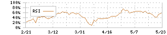 リオン(6823)のRSI