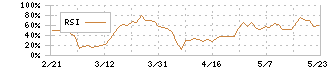 京写(6837)のRSI