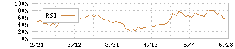 多摩川ホールディングス(6838)のRSI