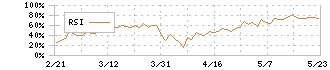 横河電機(6841)のRSI