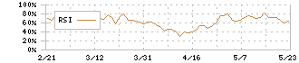 共和電業(6853)のRSI